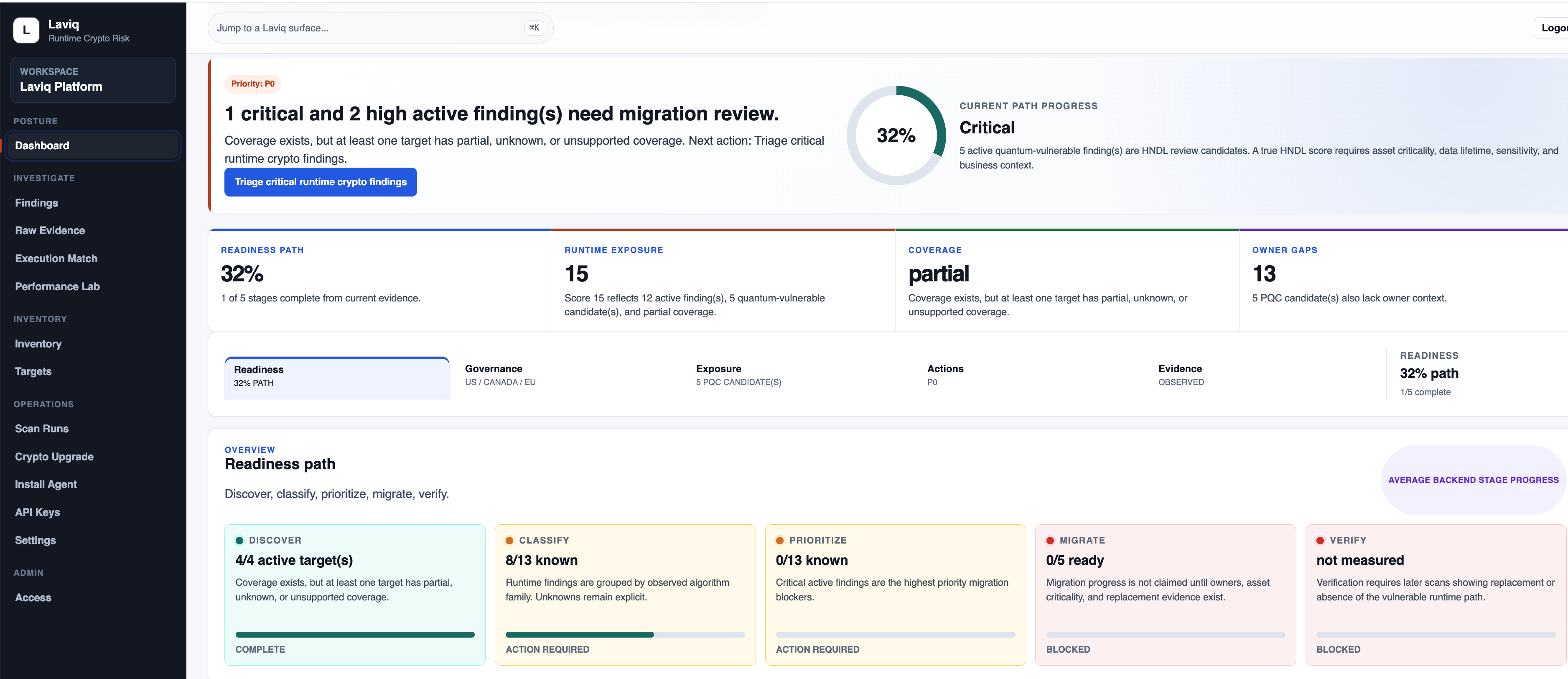 Laviq console dashboard showing a migration review priority, readiness path, runtime exposure, coverage, owner gaps, and progress stages.